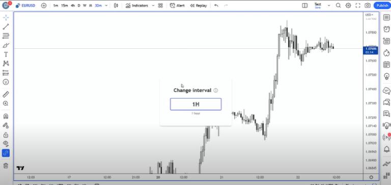 Sử dụng phím tắt TradingView hiệu quả giúp các trader phân tích thị trường tốt hơn