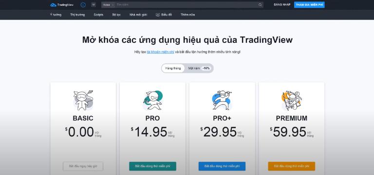 Tài khoản TradingView có Basic, Pro, Pro+ và Premium